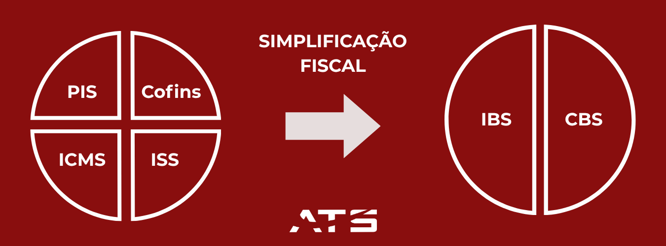 Simplificação Fiscal: de PIS, Cofins, ICMS, ISS para IBS e CBS